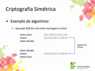 Criptografia Simétrica
• Exemplo de algoritmo:
• operação XOR bit a bit entre mensagem e chave
texto claro: 001100010101100
chave: 101001001110010
texto cifrado:
texto cifrado:
chave: 101001001110010
texto claro:
logística de
chaves
 