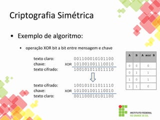 Criptografia Simétrica
• Exemplo de algoritmo:
• operação XOR bit a bit entre mensagem e chave
texto claro: 001100010101100
chave: 101001001110010
texto cifrado: 100101011011110
texto cifrado: 100101011011110
chave: 101001001110010
texto claro: 001100010101100
XOR
XOR
A B A xor B
0 0 0
0 1 1
1 0 1
1 1 0
 