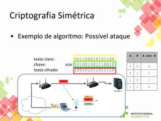 Criptografia Simétrica
• Exemplo de algoritmo: Possível ataque
texto claro: 001100010101100
chave: 101001001110010
texto cifrado: 100101011011110
XOR
A B A xor B
0 0 0
0 1 1
1 0 1
1 1 0
 