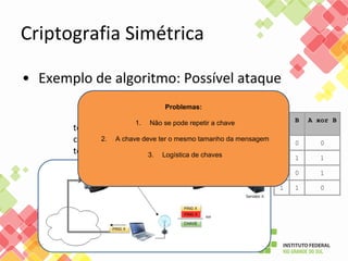 Criptografia Simétrica
• Exemplo de algoritmo: Possível ataque
texto claro: 001100010101100
chave: 101001001110010
texto cifrado: 100101011011110
XOR
A B A xor B
0 0 0
0 1 1
1 0 1
1 1 0
Problemas:
1. Não se pode repetir a chave
2. A chave deve ter o mesmo tamanho da mensagem
3. Logística de chaves
 