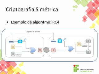 Criptografia Simétrica
• Exemplo de algoritmo: RC4
 
