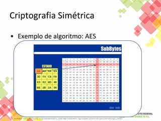 Criptografia Simétrica
• Exemplo de algoritmo: AES
fonte: http://blog.ultrassecreto.com/wp-content/uploads/2009/06/projetofinal.html
D4
 