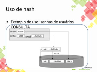 • Exemplo de uso: senhas de usuários
CONSULTA
Uso de hash
 