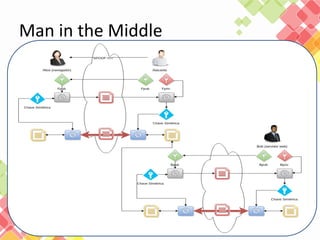 Man in the Middle
 