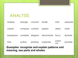 ANALYSIS
analyze     arrange     connect      divide         infer    separate


classify    compare contrast         explain        select   order


breakdown   correlate   diagram      discriminate   focus    illustrate

                                                    points
infer       outline     prioritize   subdivide               prioritize
                                                    out

Examples: recognize and explain patterns and
meaning, see parts and wholes
 
