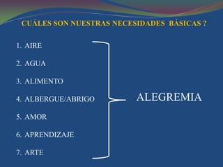 CUÁLES SON NUESTRAS NECESIDADES BÁSICAS ?


1. AIRE

2. AGUA

3. ALIMENTO

4. ALBERGUE/ABRIGO        ALEGREMIA
5. AMOR

6. APRENDIZAJE

7. ARTE
 