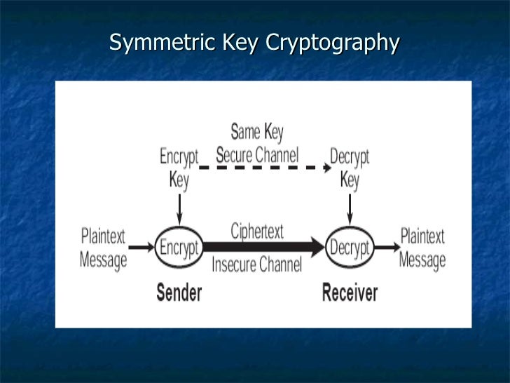Symmetric Cryptography System For Teaching Modular Inverse Matrices – DNHQH