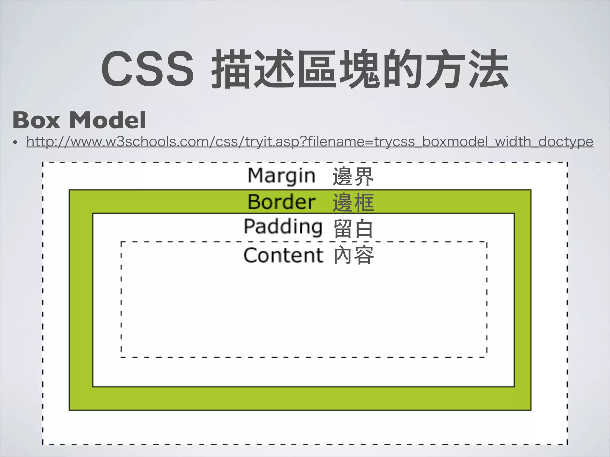 Box Model
•
 