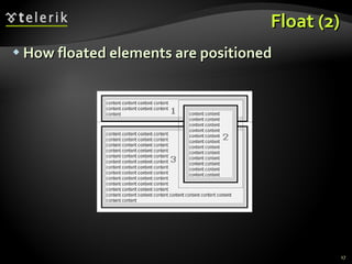 Float (2) How floated elements are positioned 