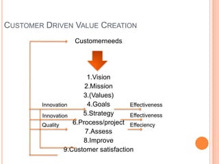 Customer driven value creation | PPTX