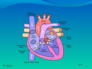HSC 1004-3/23   Jan 08
  •3/26/2009             •23
 