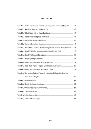 DAFTAR TABEL


Tabel 2.1 Tabel Keterangan Kontak-Kontak pada Kontaktor Magnetik ........ 28
Tabel 3.1 Kriteria Tingkat Kesukaran Tes ...................................................... 42
Tabel 3.2 Klasifikasi Indeks Daya Pembeda ................................................... 43
Tabel 3.3 Pemberian Skor pada Tes Uraian .................................................... 43
Tabel 3.4 Taraf atau Tingkat Kesulitan ........................................................... 45
Tabel 3.5 Kriteria Kesulitan Belajar................................................................ 47
Tabel 3.6 Kualifikasi Faktor – Faktor Penyebab Kesulitan Belajar Siswa ..... 48
Tabel 4.1 Hasil Uji Coba Instrumen Penelitian berupa Esai ........................... 52
Tabel 4.2 Hasil Uji Tingkat Kesukaran ........................................................... 53
Tabel 4.3 Hasil Uji Daya Pembeda ................................................................. 53
Tabel 4.4 Deskripsi Data Hasil Tes Awal Kelas ............................................. 54
Tabel 4.5 Rata-Rata Kelas Tingkat Kesulitan Belajar Siswa .......................... 57
Tabel 4.6 Deskripsi Data Hasil Tes Akhir Kelas ........................................... 58
Tabel 4.7 Persentase Faktor Pengaruh Kesulitan Belajar Berdasarkan
              Penyebaran Angket ......................................................................... 59
Tabel 4.8 Communalities ................................................................................. 61
Tabel 4.9 Total Variance Explained ................................................................ 62
Tabel 4.10 Rotated Component Matrix(a) ...................................................... 63
Tabel 4.11 Muatan Faktor ............................................................................... 65
Tabel 4.12 Coefficients(a) ............................................................................... 67
Tabel 4.13 Model Summary(b) ........................................................................ 68




                                                           viii
 