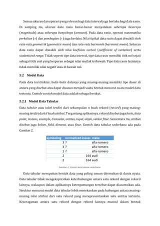 Tipe Data Rasio 6 data-understanding-v2 | PDF
