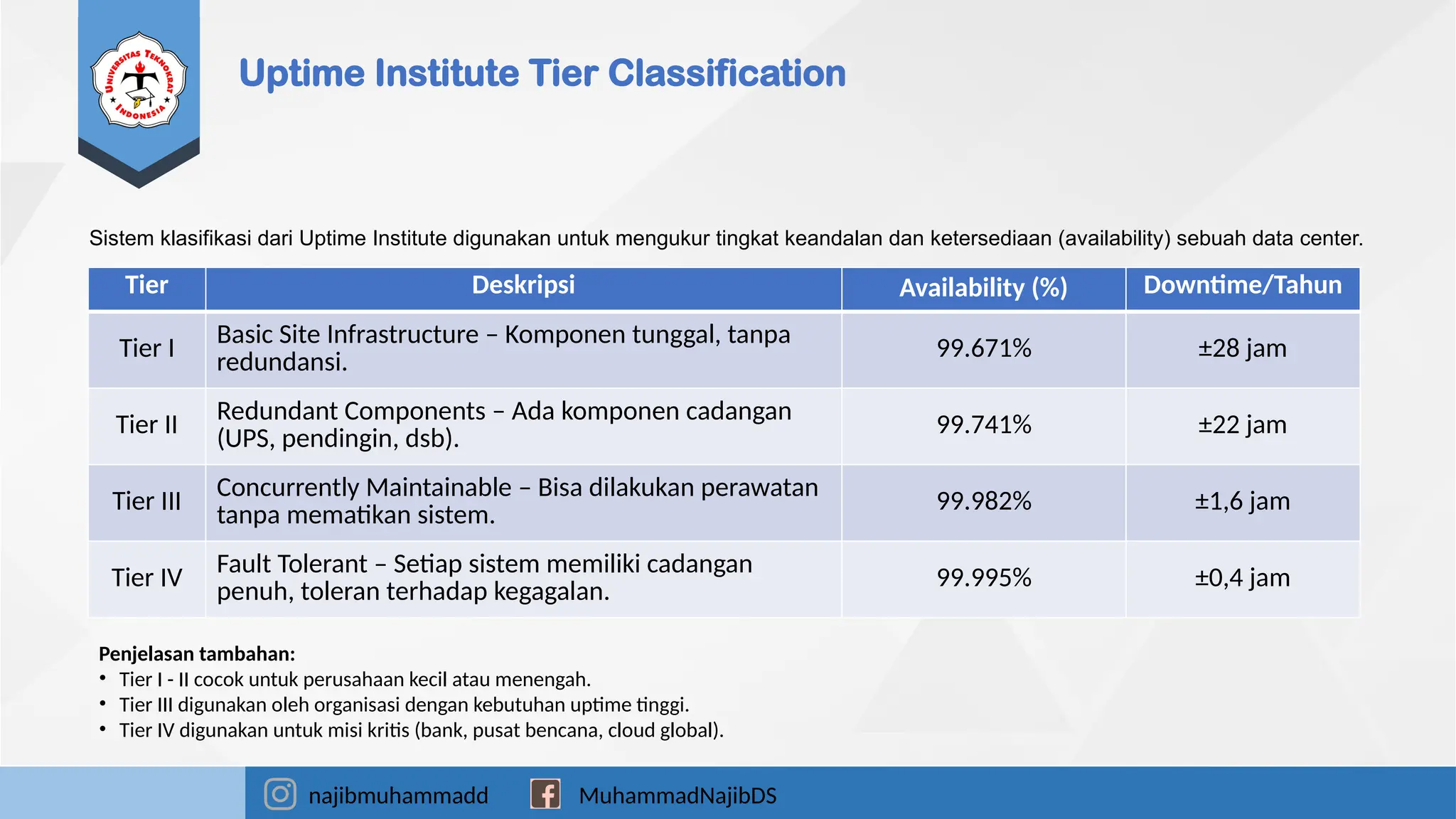 6 - Data Center Design (Uptime Tier, green IT, CFD).pptx