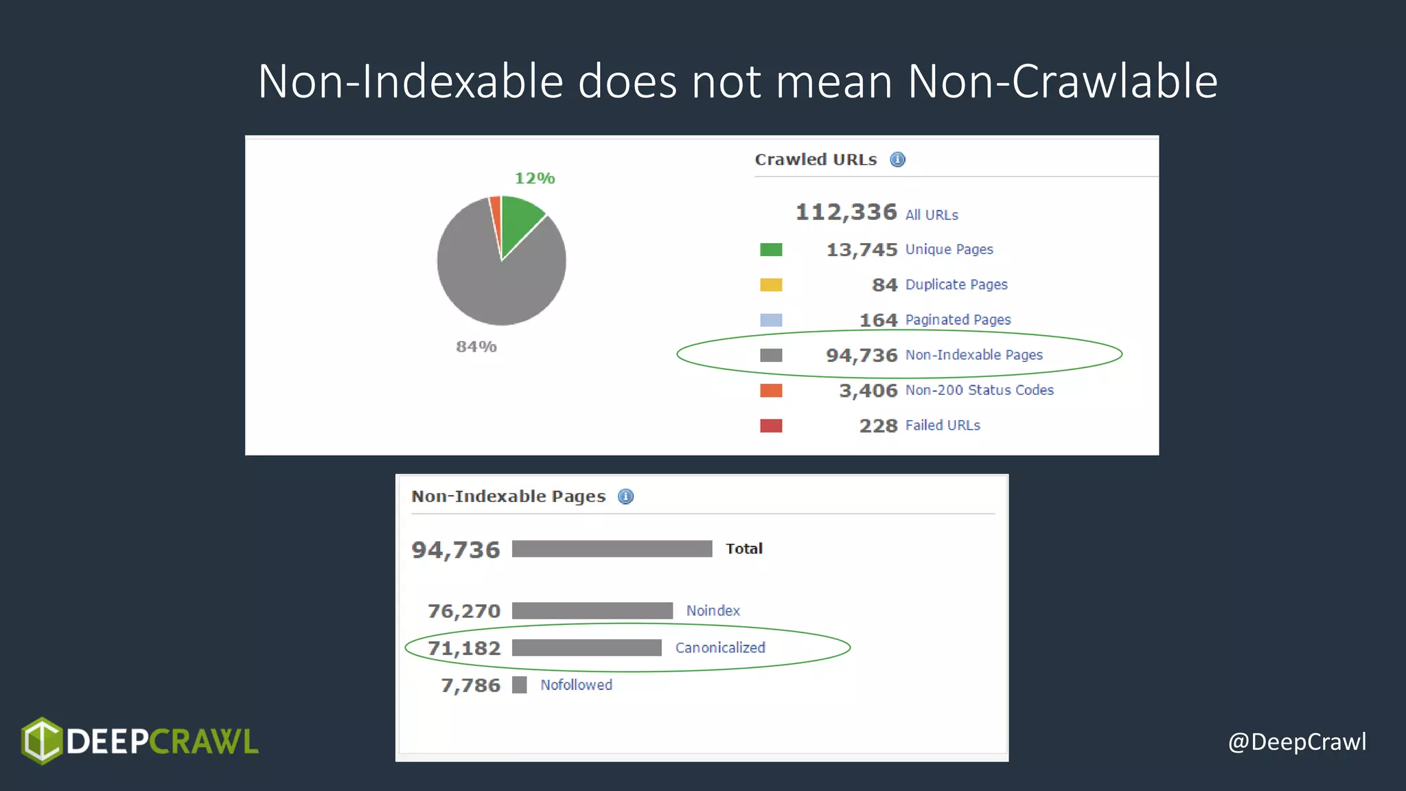 @DeepCrawl
Non-Indexable does not mean Non-Crawlable
 