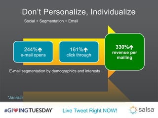 Don’t Personalize, Individualize 
Social + Segmentation + Email 
Live Tweet Right NOW! 
244% 
e-mail opens 
161% 
click through 
330% 
revenue per 
mailing 
E-mail segmentation by demographics and interests 
 