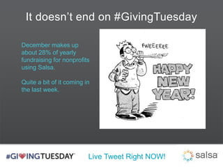It doesn’t end on #GivingTuesday 
December makes up 
about 28% of yearly 
fundraising for nonprofits 
using Salsa. 
Quite a bit of it coming in 
the last week. 
Live Tweet Right NOW! 
 