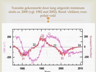 
Transitie gekenmerkt door lang uitgerekt minimum
sinds ca. 2000 (vgl. 1982 met 2002). Rood: vlekken; roze:
polair veld
 