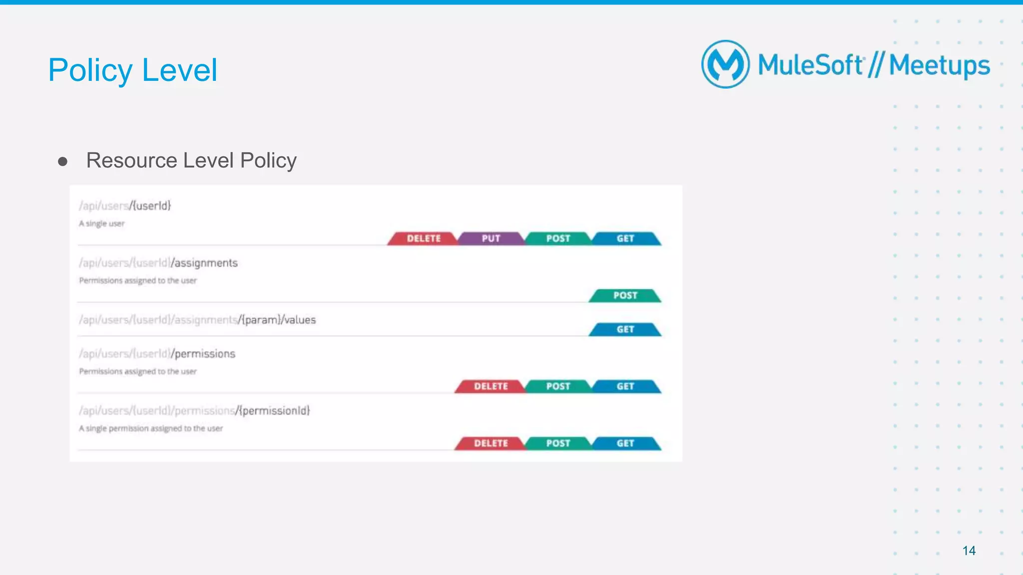 Policy Level
● Resource Level Policy
14
 