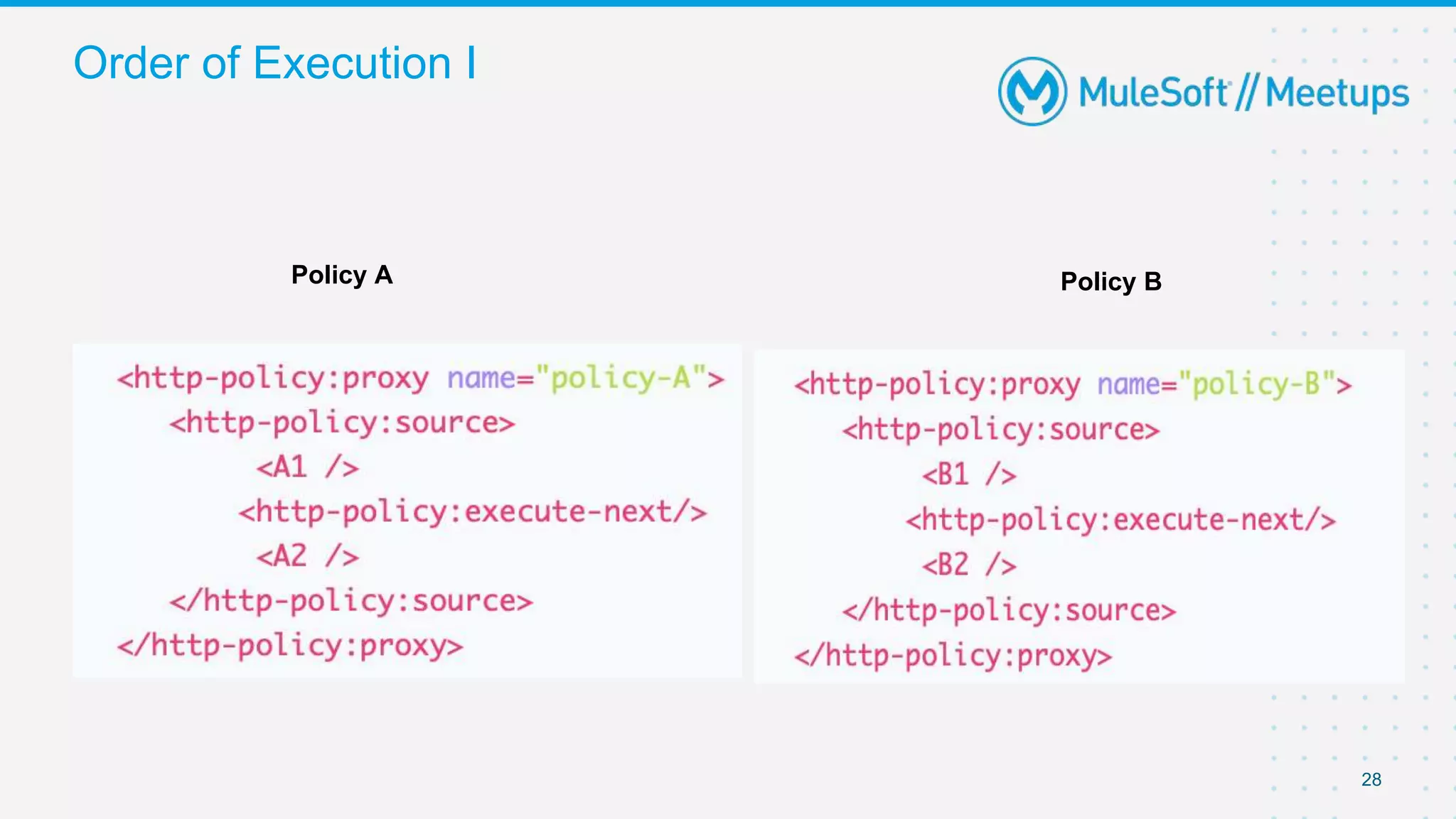 28
Order of Execution I
Policy A Policy B
 