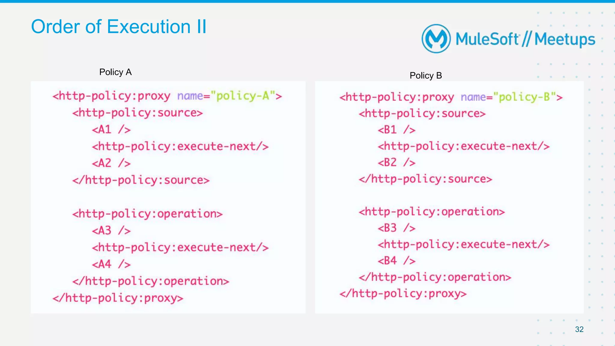 32
Order of Execution II
Policy A Policy B
 