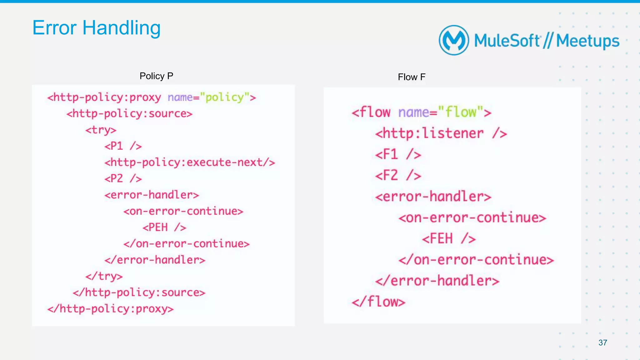 37
Error Handling
Policy P Flow F
 