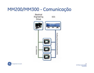 MM200/MM300 - Comunicação




                                                 16
                            GE Title or job number
                                          5/14/2012
 