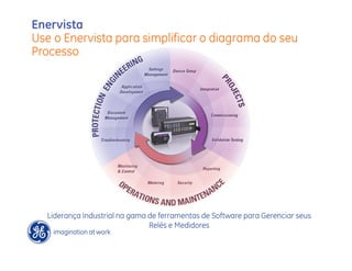 Enervista
Use o Enervista para simplificar o diagrama do seu
Processo




  Liderança Industrial na gama de ferramentas de Software para Gerenciar seus
                               Relés e Medidores
 