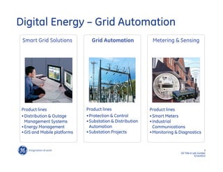 Digital Energy – Grid Automation
 Smart Grid Solutions          Grid Automation             Metering & Sensing




 Product lines               Product lines                Product lines
 •Distribution & Outage      •Protection & Control        •Smart Meters
  Management Systems         •Substation & Distribution   •Industrial
 •Energy Management           Automation                   Communications
 •GIS and Mobile platforms   •Substation Projects         •Monitoring & Diagnostics


                                                                                               3
                                                                         GE Title or job number
                                                                                       5/14/2012
 