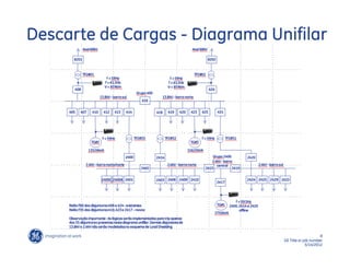 Descarte de Cargas - Diagrama Unifilar




                                                      8
                                GE Title or job number
                                              5/14/2012
 