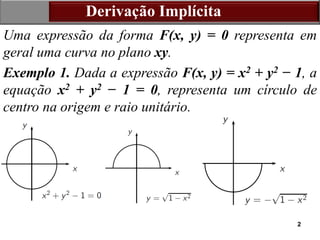 2
Derivação Implícita
Uma expressão da forma F(x, y) = 0 representa em
geral uma curva no plano xy.
Exemplo 1. Dada a expressão F(x, y) = x2 + y2 − 1, a
equação x2 + y2 − 1 = 0, representa um círculo de
centro na origem e raio unitário.
 