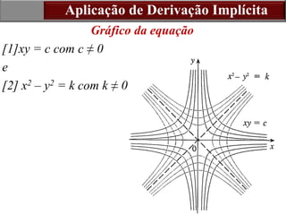 22
Aplicação de Derivação Implícita
Gráfico da equação
[1]xy = c com c ≠ 0
e
[2] x2 – y2 = k com k ≠ 0
 