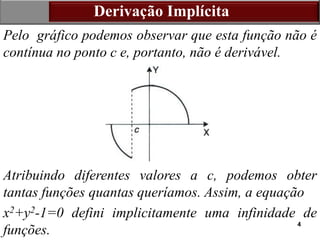 4
Derivação Implícita
Pelo gráfico podemos observar que esta função não é
contínua no ponto c e, portanto, não é derivável.
Atribuindo diferentes valores a c, podemos obter
tantas funções quantas queríamos. Assim, a equação
x2+y2-1=0 defini implicitamente uma infinidade de
funções.
 