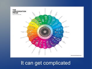 It can get complicated
 