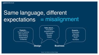 COMMUNICATING VALUE
Source: Tom Mulhern and Steve Portigal
Same language, different
expectations
Expects…
Schedules
Agendas
Examples
Proof
Numbers
Expects…
Trust & Patience
New behavior
New thinking
“Imagination” 
“Creativity”
= misalignment
Design Business
Talks about…
Innovation
Breakthroughs
Disruption
Results
Impact
 