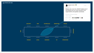 THE STAKES ARE HIGH
FINANCE LEGAL BUSINESS HR
TECHNOLOGY
OPERATIONS
MARKETINGRISKSECURITY
CEO
STRATEGY
DESIGN
 