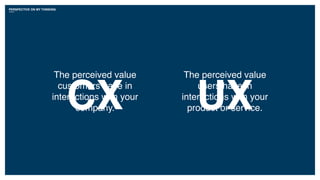 PERSPECTIVE ON MY THINKING
The perceived value
customers have in
interactions with your
company.
The perceived value
users have in
interactions with your
product or service.UXCX
 