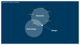 A TINY PIECE OF A LARGER COLLABORATION
Business
Technology
Design
FINANCE
LEGAL
HR
OPERATIONS
MARKETING
RISK
SECURITY
STRATEGY
 
