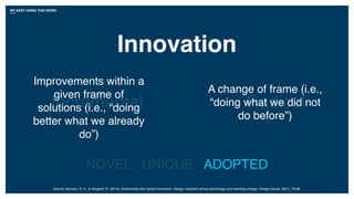 RadicalIncremental
Improvements within a
given frame of
solutions (i.e., “doing
better what we already
do”)
A change of frame (i.e.,
“doing what we did not
do before”)
Innovation
NOVEL UNIQUE ADOPTED
Source: Norman, D. A., & Verganti, R. (2014). Incremental and radical innovation: Design research versus technology and meaning change. Design Issues, 30(1), 78-96.
WE KEEP USING THIS WORD
 