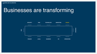 ELEVATED AND CELEBRATED
FINANCE LEGAL BUSINESS HR
TECHNOLOGY
OPERATIONS
MARKETINGRISKSECURITY
CEO
STRATEGY
Businesses are transforming
DESIGN
 