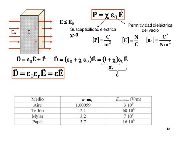 6 dielectrico