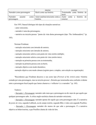 interior exterior
Narrador como personagem Herói conta sua história Testemunha conta história do
herói
Narrador ausente como
personagem
Autor analista/onisciente conta a
história
Autor conta a história do
exterior
Em 1955, Stanzel distingue três tipos de situações narrativas:
- autor onisciente;
- narrador é uma das personagens;
- narrativa na terceira pessoa: “ponto de vista duma personagem (tipo: The Ambassadors).” (p.
185).
Norman Friedman:
- narração onisciente com intrusão de autores;
- narração onisciente sem intrusão de autores;
- narração onisciente seletiva com ponto de vista restrito múltiplo;
- narração onisciente seletiva com ponto de vista restrito único;
- narração na primeira pessoa com eu-testemunha;
- narração na primeira pessoa com eu-herói;
- narração objetiva com modo dramático;
-narração objetiva com modo câmara (registro puro e simples, sem seleção ou organização).
“Recordemos que Friedman descreve o seu sexto tipo (Portrait of the Artist) como <história
contada por uma personagem, mas na terceira pessoa>, fórmula que testemunha uma confusão evidente
entre a personagem focal (aquilo que James chamava o <reflector>) e o narrador.” (p. 185)
Todorov:
- Narrador > Personagem: narrador sabe mais que a personagem ou diz mais do que aquilo que
qualquer personagem sabe. A crítica anglo-saxônica chama de narrador onisciente;
- Narrador = Personagem: narrador apenas diz aquilo que certa personagem sabe. É a narrativa
de ponto de vista, segundo Lubbock, ou de campo restrito, segundo Blin e visão com segundo Pouillon;
- Narrador < Personagem: narrador diz menos do que sabe a personagem. É a narrativa
objetiva ou behaviourista, a que Pouillon chama de visão de fora.
 