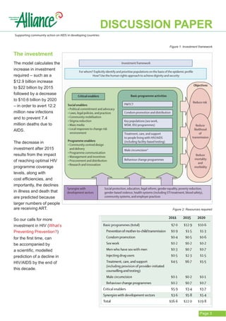 DISCUSSION PAPER
Supporting community action on AIDS in developing countries


                                                                       Figure 1: Investment framework

The investment
The model calculates the
increase in investment
required – such as a
$12.9 billion increase
to $22 billion by 2015
followed by a decrease
to $10.6 billion by 2020
– in order to avert 12.2
million new infections
and to prevent 7.4
million deaths due to
AIDS.

The decrease in
investment after 2015
results from the impact
of reaching optimal HIV
programme coverage
levels, along with
cost efficiencies, and
importantly, the declines
in illness and death that
are predicted because
larger numbers of people
are receiving ART.                                                       Figure 2: Resources required


So our calls for more
investment in HIV (What’s
Preventing Prevention?)
for the first time, can
be accompanied by
a scientific, modelled
prediction of a decline in
HIV/AIDS by the end of
this decade.




                                                                                            Page 3
 