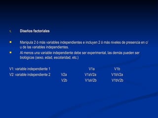 Diseños factoriales Manipula 2 ó más variables independientes e incluyen 2 ó más niveles de presencia en c/u de las variables independientes. Al menos una variable independiente debe ser experimental, las demás pueden ser biológicas (sexo, edad, escolaridad, etc.) V1: variable independiente 1  V1a  V1b V2: variable independiente 2  V2a  V1aV2a  V1bV2a V2b  V1aV2b  V1bV2b 