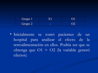 Inicialmente se tomó pacientes de un hospital para analizar el efecto de la retroalimentación en ellos. Podría ser que se obtenga que O1 > O2 (la variable generó efectos) Grupo 1 X1 O1 Grupo 2 - O2 