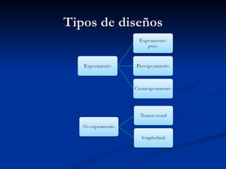 Tipos de diseños 