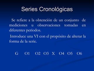 Series Cronológicas Se refiere a la obtención de un conjunto  de mediciones u observaciones tomadas en diferentes periodos. Introduce una VI con el propósito de alterar la forma de la serie. G  O1  O2  O3  X  O4  O5  O6 