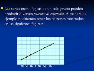 Las series cronológicas de un solo grupo pueden producir diversos  patrones de resultados . A manera de ejemplo podríamos tener los patrones mostrados en las siguientes figuras: O 6 O 5 O 4 X O 3 O 2 O 1 