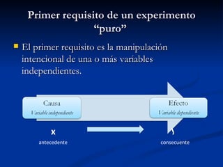 Primer requisito de un experimento “puro”  El primer requisito es la manipulación intencional de una o más variables independientes. x y antecedente consecuente 