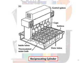 DISSOLUTION 35
Reciprocating Cylinder
 